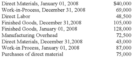 Compute the Cost of Goods Sold for 2008 using the following information:   A) $244,000 B) $234,000 C) $211,000 D) $198,000