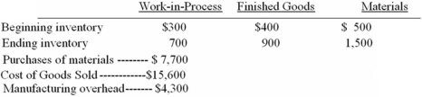 <strong>Seiler Company has the following information: What was the direct labor for the period?</strong> A)$5,500. B)$5,800. C)$6,300. D)$6,800.