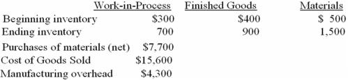 <strong>Seiler Company has the following information: What was the cost of goods available for sale for the period?</strong> A)$16,800 B)$16,500 C)$16,100 D)$15,100