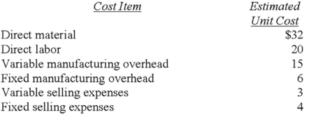 <strong>The estimated unit costs for a company to produce and sell a product at a level of 12,000 units per month are as follows: What are the estimated conversion costs per unit?</strong> A)$35 B)$41 C)$44 D)$48