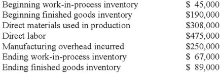 <strong>During the year,a manufacturing company had the following operating results: What is the cost of goods manufactured for the year?</strong> A)$1,011,000 B)$1,134,000 C)$1,033,000 D)$1,112,000