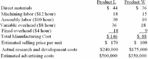 Makwa Industries has developed two new products but has only enough plant capacity to introduce one product during the current year.The following data will assist management in deciding which product should be selected.Makwa's fixed overhead includes rent and utilities,equipment depreciation,and supervisory salaries.Selling and administrative expenses are not allocated to individual products.   The total overhead cost of $27 for Makwa's Product W is a A) Sunk cost. B) Opportunity cost. C) Variable cost. D) Mixed cost.