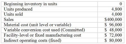   The variable ending inventory is: A) $36,000 B) $8,000 C) $40,000 D) $24,000