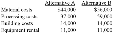Two alternatives,identified A and B,are under consideration at Hayden Corporation.Costs associated with the alternatives are listed below.   Are the materials costs and processing costs differential in the choice between alternatives A and B? (Ignore the building costs and equipment rental in this question. )  A) Both materials costs and processing costs are differential B) Only materials costs are differential C) Only processing costs are differential D) Neither materials costs nor processing costs are differential
