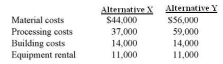 Two alternatives,identified X and Y,are under consideration at Hayden Corporation.Costs associated with the alternatives are listed below.   What is the differential cost of Alternative Y over Alternative X? A) $140,000 B) $123,000 C) $34,000 D) $106,000