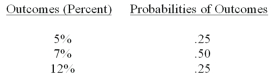 An investment has the following range of outcomes and probabilities.   Calculate the expected value and the standard deviation (round to two places after the decimal point where necessary).<div style=padding-top: 35px> 