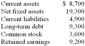 A firm has current sales of $32,000.Projected sales for next year are $35,520.The percentage of sales approach is used for pro forma purposes.All balance sheet accounts,except long-term debt and common stock,change according to that approach.The expected increase in retained earnings is $2,200.What is the projected external financing need given the following current account values?   A) -$3,532 B) -$1,969 C) -$1,390 D) $231 E) $1,341 