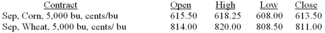 What is the closing value of one September futures contract on wheat?   A) $8.110 B) $811.00 C) $40,550 D) $405,500 E) $4,055,000 