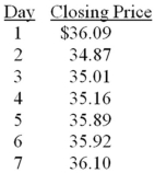 What is the 3-day simple moving average as of day 5,given the following information?   A) $35.28 B) $35.35 C) $35.41 D) $35.57 E) $35.62 