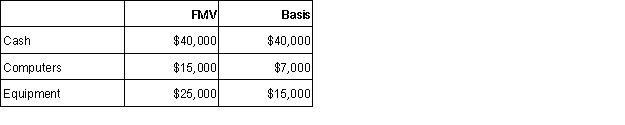 Callie contributes the following assets to a partnership in exchange for a 30% partnership interest:   What is Callie's beginning basis in her partnership interest?