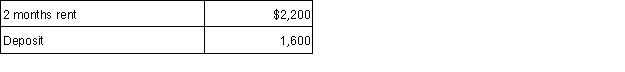 Naomi and Matt received the following amounts from a tenant who is renting their condominium during the current year (rent is $1,500 per month) :   Rent for two months would normally have been $3,000, but the tenant paid $800 for a plumbing repair. The repair would normally have been paid by Naomi and Matt but the problem occurred while they were out of town. How much should Naomi and Matt report as rental income for the current tax year? A)  $2,200 B)  $2,400 C)  $3,000 D) $4,600