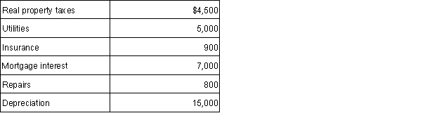 Elizabeth rented her personal residence for 12 days to summer vacationers for $4,800. Rest of the year, she and her family used the home as their personal residence. She has AGI of $105,000, excluding the rental income. Related expenses for Elizabeth's personal residence for the year include the following:   What is Elizabeth's AGI after taking into consideration the rental income and related expenses for her home? A)  $4,800. B)  $100,200. C)  $105,000. D) $109,800.