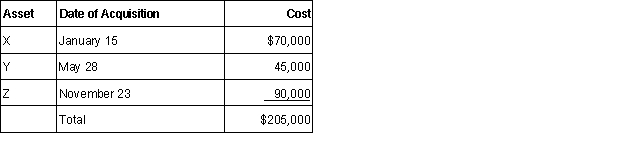 Tonia acquires the following 5-year class property in 2015:   Tonia does not elect §179 or bonus depreciation. Tonia has $300,000 of taxable income from her business. Determine her total cost recovery deduction for the year.