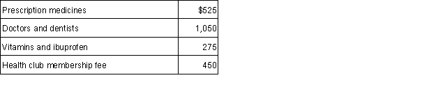 <strong>During 2015 Shakira paid the following expenses: What is the total amount of medical expenses (before application of the adjusted gross income limitation) that would enter into the calculation of itemized deductions on Shakira's 2015 income tax return?</strong> A) $525. B) $1,325. C) $1,500. D)$1,575.