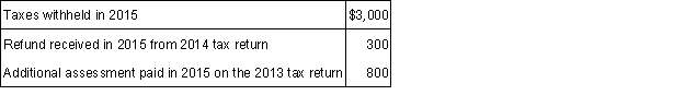 <strong>Cynthia lives in California, a state that imposes a tax on income. The following information relates to Cynthia's state income taxes for 2015: Assuming she elects to deduct state and local income taxes, what amount should Cynthia use as an itemized deduction for state and local income taxes for her 2015 federal income tax return?</strong> A) $1,100. B) $2,700. C) $3,800. D)$4,100.