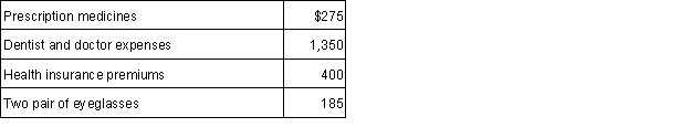 <strong>In 2015, Maria who is 43, had adjusted gross income of $27,000, paid the following medical expenses: What amount can Maria deduct as medical expenses (after the adjusted gross income limitation) in calculating her itemized deductions for 2015?</strong> A) $2,710. B) $2,025. C) $685. D)$0.