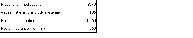 <strong>During 2015, Carlos paid the following expenses: What is the total amount of medical expenses (before considering the limitation based on adjusted gross income) that would enter into the calculation of itemized deductions on Carlos's 2015 income tax return?</strong> A) $0. B) $1,885. C) $1,940. D)$2,105.