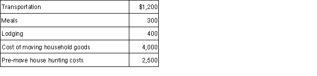Due to a company consolidation, Rob transfers from Boston to San Diego. Under a new job description, he is reclassified from department manager to a staff member. His moving expenses, which are not reimbursed, are as follows:   Rob's deductible moving expense is: A)  $1,900. B)  $4,400. C)  $5,600. D) $8,400.
