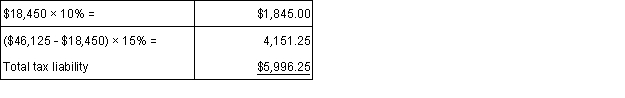 Jordan and Paul, a married couple, have taxable income of $46,125, which is taxed as follows:   Their average tax rate is: A)  10%. B)  12.5%. C)  13%. D) 15%.