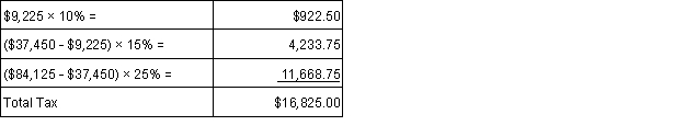 Tameka has taxable income of $84,125 that is taxed as follows:   Her average tax rate is: A)  25%. B)  20%. C)  15%. D) 10%.