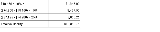 A married couple has taxable income of $87,125 and tax liability of:   Determine their marginal tax rate and their average tax rate. (Round your answers to 2 decimal places)