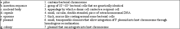 Match each item in the left column with the single most appropriate item in the right column.Each number should be used only once.  