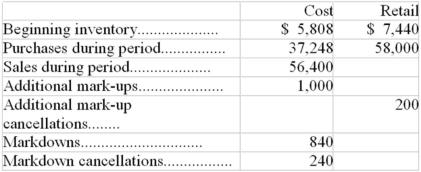 The following data pertain to a retail inventory situation:   Compute the ending FIFO