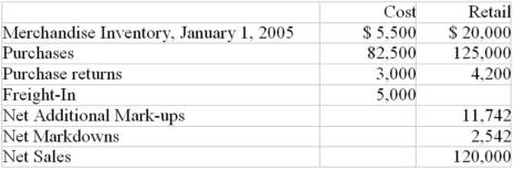 Shoes-A-Lot Ltd.decided to adopt the retail method to value its inventory.The following information is found for 2005:   Required: Determine the December 31,2005 inventory cost under the retail method-average cost basis.