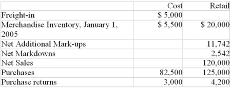 Furniture Stores Ltd.uses the retail method to value its inventory.The following information is available for 2005:---   Required: Calculate the December 31,2005 inventory cost under the retail method-average cost (LCM) basis (conventional retail).