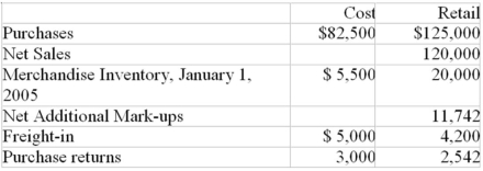 A small toy store uses the retail method FIFO,LCM to value its inventory.The following information is available for 2005:   Net Markdowns Required: Determine the December 31,2005 inventory cost under the retail method-FIFO basis.