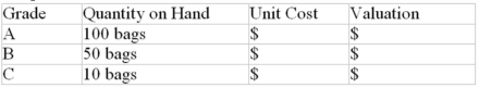 Nuts-2-U Ltd.purchased 1,000 bags of pecans at a total cost of $6,920.In addition,the company incurred $100 for transportation and grading.The pecans were graded as follows:   Assuming the relative sales value method is used to allocate joint costs: (a) Give the entry to record the purchase,assuming perpetual inventory records are kept.Include transportation and sorting costs in the entry.Show computations. (b) Give the valuation of the ending inventory,assuming the following quantities on hand (show computations):   Total $