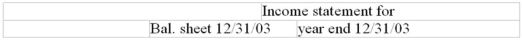 At year end,after preparing the financial statements,four errors were found.The first line in the tabulation below gives the uncorrected amounts.You are to develop the correct amount on the bottom line by entering the corrections for each error; indicate subtractions with parentheses.Assume a periodic inventory system.     CORRECTED AMOUNTS