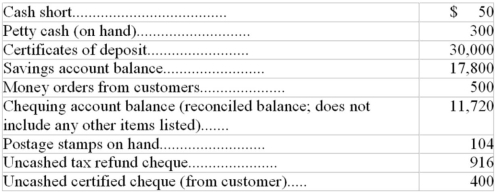 The records of a corporation provided the following information at the end of the current reporting year,December 31,2002:   The amount that the corporation should report for cash on its 2002 balance sheet is: A) $61,586 B) $31,636 C) $31,586 D) $13,836 E) $13,786