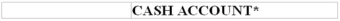 The cash accounts and bank statement for a company for the month of September reflected the following amounts:        \begin{array}{|l|l|} \hline \text { Bal } & 125\\\hline  \end{array}  BANK STATEMENT SUMMARIZED**   Other related data: Outstanding cheques at end of August totalled $70. Unrecorded deposits at end of August totalled $600. Required: (a) Prepare a bank reconciliation for the month of September.Show all computations.Cash reported on the balance sheet should be $____________________. 