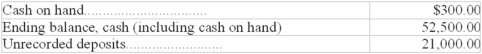  You have been provided with the following information for XYZ Corporation and its bank,ABC Trust Company. From the Bank Statement at the end of May 2002:  \begin{array}{|l|r|} \hline \text { Ending balance } & \$ 30,399.00 \\ \hline \text { Bank charges } & 26.10 \\ \hline \text { NSF cheque } & 5.400 .00 \\ \hline \text { Interest collected on a note for the company by the bank } & 635.10\\\hline  \end{array}  From the cash records of the company at the end of May 2002:   Outstanding cheques:   Additional information: Error on cheque No.12.The cheque was correctly drawn for $882.00,but was shown as $828.00 on the bank statement. (a) Based on the information above,prepare a bank reconciliation. (b) Show any adjusting entries that would have to be shown on the books of XYZ Corporation. 