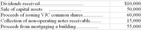 VJC received the following cash inflows during 2012:   What would be VJC's cash inflow from investing and financing activities,respectively,for 2011 under IFRS? Note: Under IFRS,dividends received may also be classified as operating cash flows.