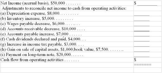 You are preparing a Statement of Cash Flows.Complete the following schedule to compute cash flow from operating activities: Statement of Cash Flows  