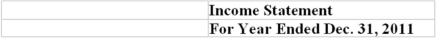 The following data is provided:     Additional information:   Required: Prepare a Statement of Cash Flows,direct method.Include a reconciliation of earnings and net operating cash flow.