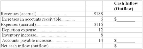 Complete the cash column based on the following data for the Statement of Cash Flows:  