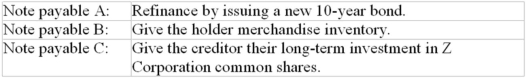 <strong>Z corporation owed the following notes payable,which will mature during the coming year.The corporation plans to settle the notes as follows: Which note is properly classified as a current liability?</strong> A)Note payable A B)Note payable B C)Note payable C D)All are current liabilities.