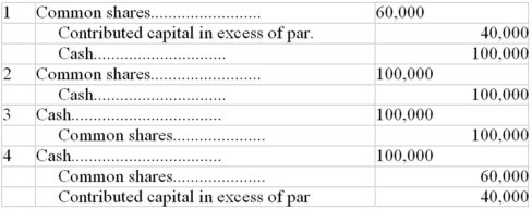 A corporation sold 10,000 shares of its no-par common for $10.00 per share.The corporation will not sell its shares for less than $6.00 per share,because this is  necessary  to protect the bondholders.The corporation should record this transaction as follows:   A) Choice 1 B) Choice 2 C) Choice 3 D) Choice 4