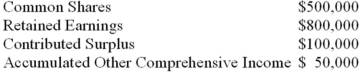 On January 1<sup>st</sup>,2010,ABC Inc.,a publicly traded company,had the following Shareholder Equity balances:   During 2010,the following took place: ABC Inc earned net income of $120,000 and paid cash dividends in the amount of $20,000. In addition,the company declared a stock dividend in the amount of $50,000. Also during 2010,ABC experienced an unrealized foreign exchange gain of $50,000 upon translation of its foreign subsidiary's results. Required: Prepare a Statement of Changes in Equity for ABC Inc.for 2010.