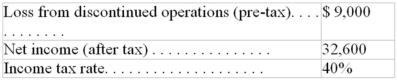A company reported the following results of its operations for 2006:   Income from continuing operations was: A) $32,600 B) $27,200 C) $41,600 D) $38,000