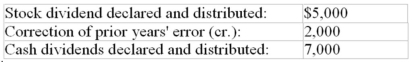 A company which lost part of its accounting system in a fire is having trouble determining what its net income is for the current year.The following correct adjusted balances and additional information for the current year are available:   Additional information for the year:   Other than earnings and the events listed above,no other events or transactions affected owners' Equity in the current year.What was net income for the current year? A) $12,000 B) $22,000 C) $17,000 D) $16,000