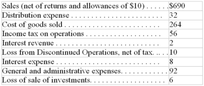 Given the following amounts from an income statement:   The amount shown on a multiple-step format income statement for operating income from continuing operations would be: A) $232 B) $246 C) $290 D) $302