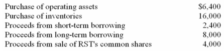 RST has provided the following information in 000's on selected cash transactions for 2014:   What is the increase in working capital for the year ended December 31,2014,as a result of the above information? A)  $400 B)  $4,000 C)  $5,600 D)  None of these choices are correct.