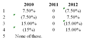 STU reported the following ratios:   The financial leverage factors in 2010,2011,and 2012 respectively,are (the parentheses indicate negative value) :   A)  Choice 1 B)  Choice 2 C)  Choice 3 D)  Choice 4 E)  Choice 5