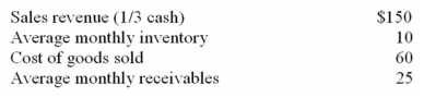 LMN reported the following 2014 data in 000's:   LMN's average age of the receivables was (in days) : (Assume 360 days in a year)  A)  37 days. B)  61 days. C)  91 days. D)  115 days. E)  None of these choices are correct.
