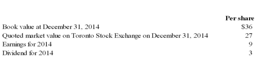 Information concerning XYZ's common shares is as follows:   What was the price-earnings ratio on common shares for 2014? A)  2 to 1 B)  2.67 to 1 C)  3 to 1 D)  4 to 1 E)  None of these choices are correct.