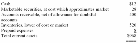 Information from LMN's balance sheet at December 31,2014,is as follows in millions: Current assets:   Current liabilities:   What is the quick (acid-test) ratio? A)  $440/$204 B)  $440/$324 C)  $448/$204 D)  $968/$1,044 E)  None of these choices are correct